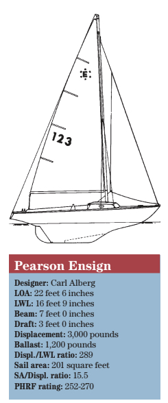 Pearson Ensign statistics