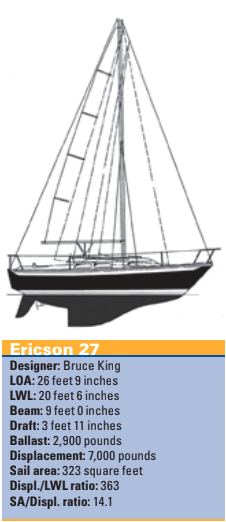Ericson 27 statistics