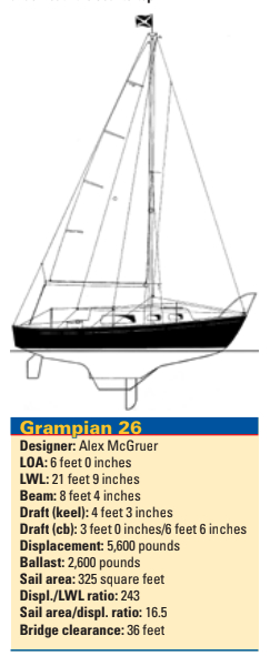 Grampian 26 statisitcs