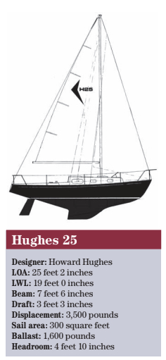 Hughes 25 statistics