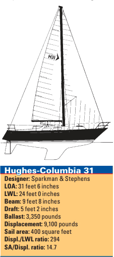 Hughes-Columbia 31 statistics