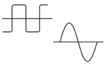 The sine wave (right) is the optimum representation of the alternating current (AC) that is supplied by the power company or by an onboard generator. It is the voltage waveform that many appliances are designed for, especially those with electric motors. Some inverters can supply this pure sine wave, although they are the most technically evolved and expensive. The square wave (left) is the simplest alternating current that can be produced by an inverter. It will operate most appliances, but when used for extended periods with electric motors, these motors may tend to overheat. This is the most common waveform produced by small and/or inexpensive inverters.
