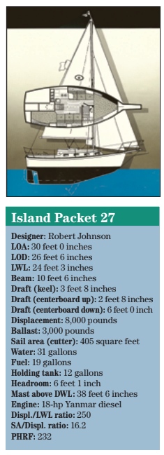 Island Packet 27 statistics