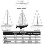 Comparison chart between Islander 30Mk II, Newport 30 Mk II, C&C 30, and Tartan 3000