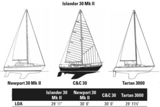 Comparison chart between Islander 30Mk II, Newport 30 Mk II, C&C 30, and Tartan 3000