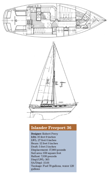 Islander Freeport 36 statistics