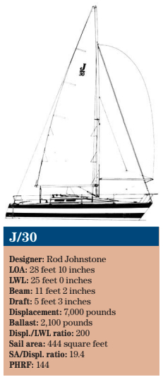 J/30 statistics