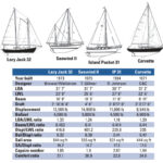 Lazy Jack 32 statistics