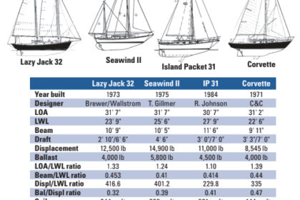 Lazy Jack 32 statistics
