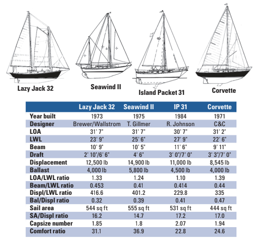 Lazy Jack 32 statistics