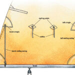 A fully-raised mainsail with jiffy, or slab, reefing