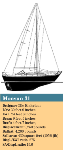 Monsun 31 statistics