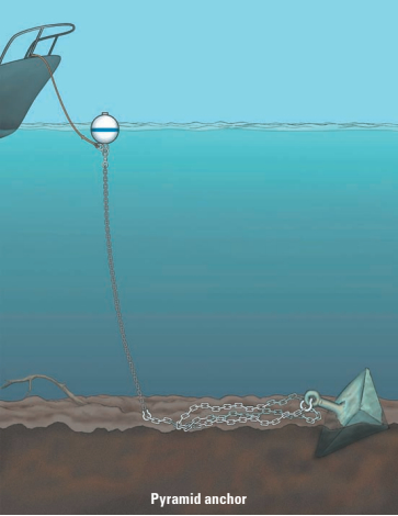 Pyramid anchor