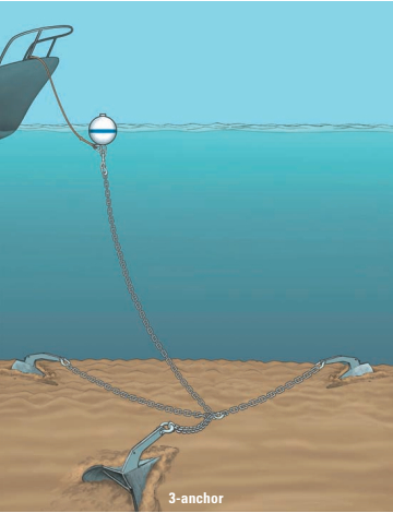 3-anchor