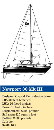 Newport 30 Mk III statistics