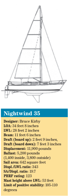 Nightwind 35 statistics