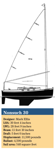 Nonsuch 30 statistics