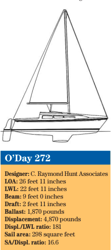 O’Day 272 statistics