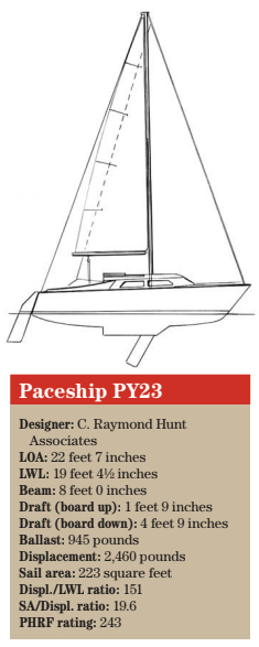 Paceship PY23 statistics