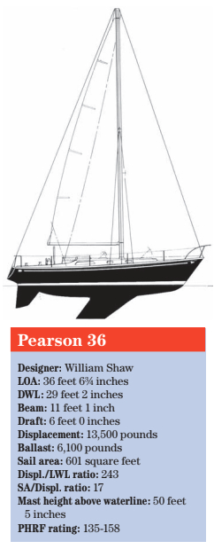 Pearson 36 Statistics