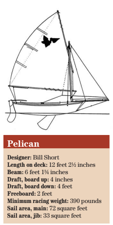 Pelican statistics