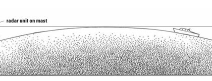 Radar diagram