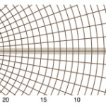 The horizontal beam width of a radar is very narrow, and is constantly rotating through 360 degrees (with the exception of some specialized radars that scan only a prescribed sector).