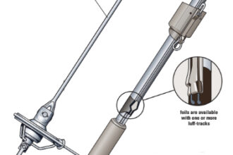 Roller furling on the luff-wire and foil