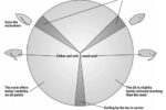 Diagram of sailing