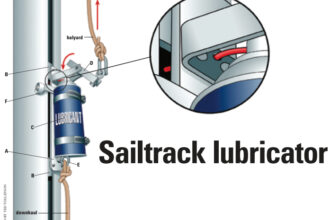 Diagram of a sailtrack lubricator
