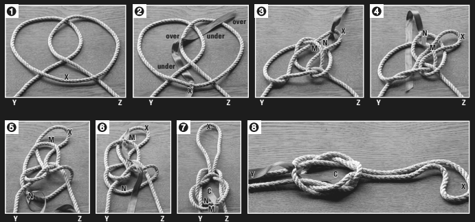 Lay down the line with two loops, one above the other and offset to the right (1). Take bight X, and follow the ribbon: under over under over until it emerges as a loop at your upper right (2 and 3). Slide your hand under the entire piece and pull bight N behind all the other parts (4 and 5). Pull bight M in a similar fashion (to N) down in front of all the other parts (6 and 7). The completed hackamore knot, with the center marked as C. The bottle or hose goes here. Then you tighten up by pulling on X and YZ to close up this constrictor knot (8). YZ can be joined to X to create a carrying handle.