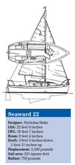Seaward 22 statistics
