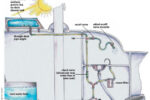 Diagram of a shower system