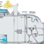 Diagram of a shower system
