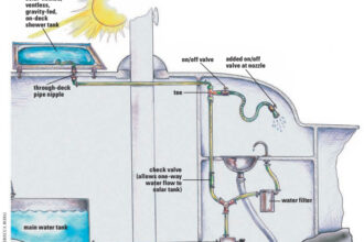Diagram of a shower system