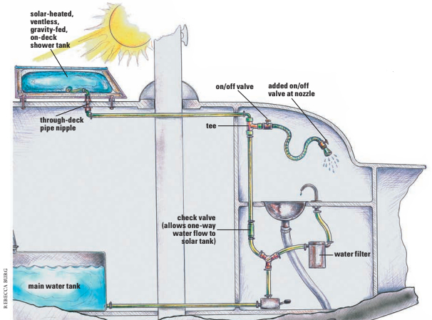 Diagram of a shower system