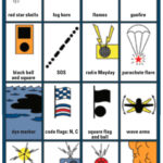 Signaling chart