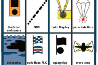 Signaling chart