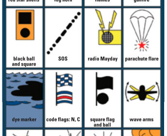 Signaling chart