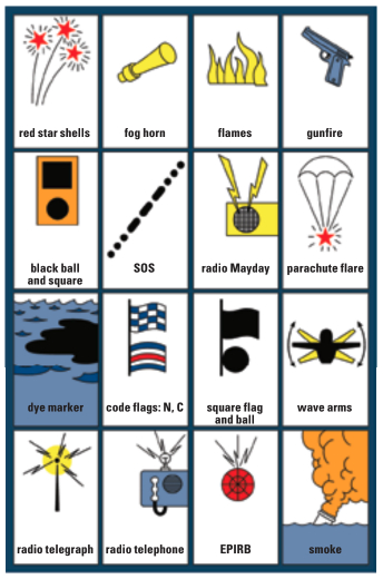 Signaling chart
