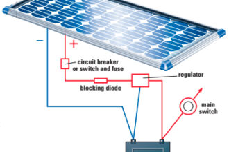 A typical wiring diagram for a single solar panel. An ammeter can be inserted in the positive line from the solar panel for monitoring output.