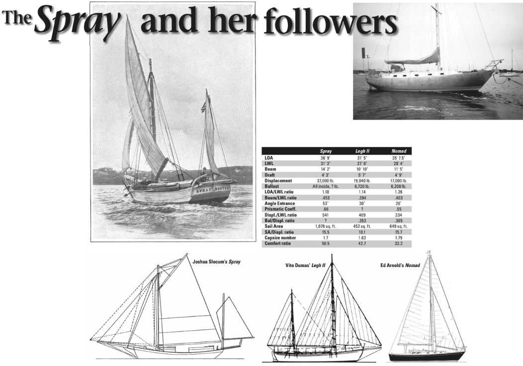 Spray illustration from Slocum’s book, Sailing Alone Around the World, at left. Humoric 35, at right. The Spray and two other boats that circumnavigated, below. Legh II was the Colin Archer-type double-ender sailed by Vito Dumas. Nomad was an aluminum version of the steel Huromic 35 cutter. She was sailed by Ed Arnold.