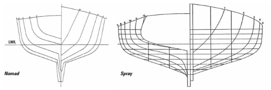 Boat displacement layouts
