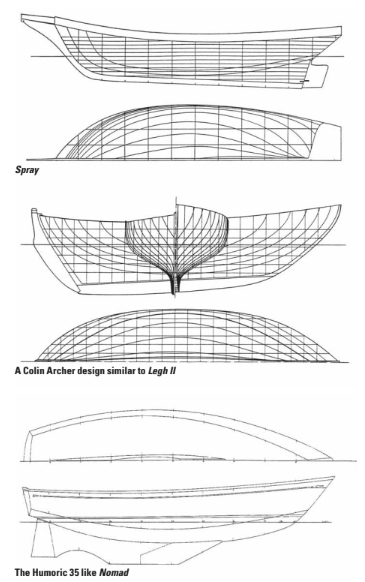 Boat hull designs
