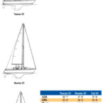 Comparison chart between Tanzer 31, Hunter 31, and Cal 31