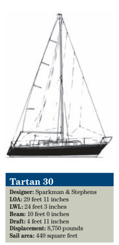 Tartan 30 statistics