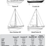 Comparison chart between Tayana 37, Crealock 37, Hans Christian 38T, and Island Packet 38