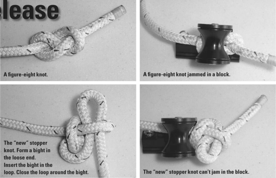 A figure-eight knot, top left. A figure-eight knot jammed in a block, top right. Bottom left, the “new” stopper knot. Form a bight in the loose end. Insert the bight in the loop. Close the loop around the bight. The “new” stopper knot can’t jam in the block, bottom right.