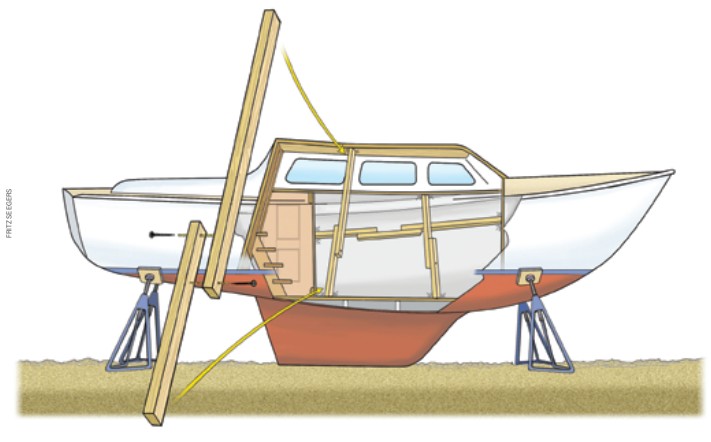 Illustration of braces in boat
