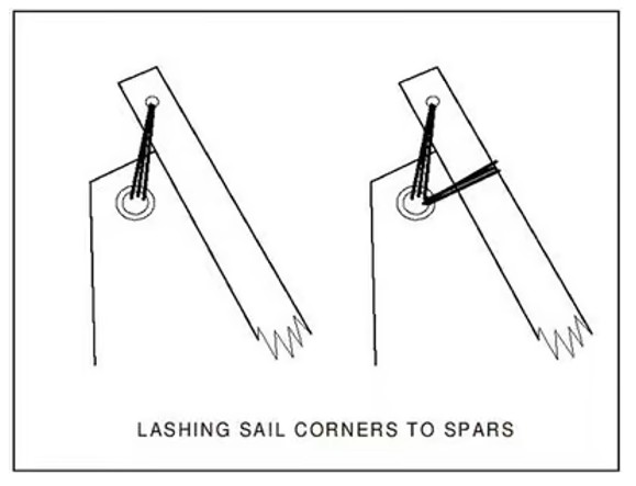 lashing sail corners to spars